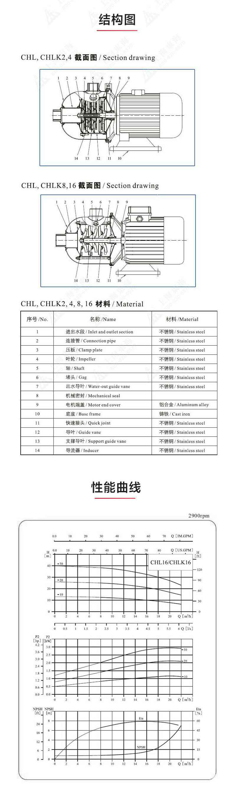 CHLF(T)型不锈钢离心泵_03.jpg CHLF(T)型不锈钢离心泵_03.jpg